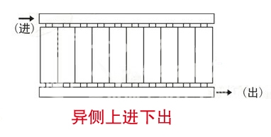 暖气片,暖气片大品牌,鲁本斯,异侧上进下出