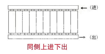 暖气片,暖气片大品牌,鲁本斯,同侧上进下出