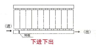 暖气片,暖气片大品牌,鲁本斯,下进下出