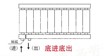 暖气片,暖气片大品牌,鲁本斯,底进底出