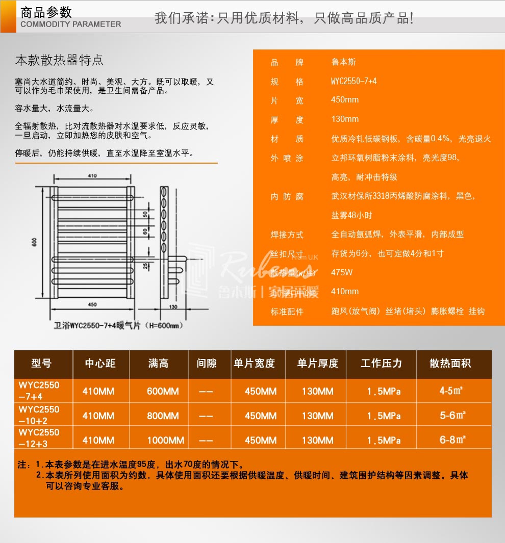 鲁本斯600高钢制暖气片/小背篓参数图-暖气片十大品牌