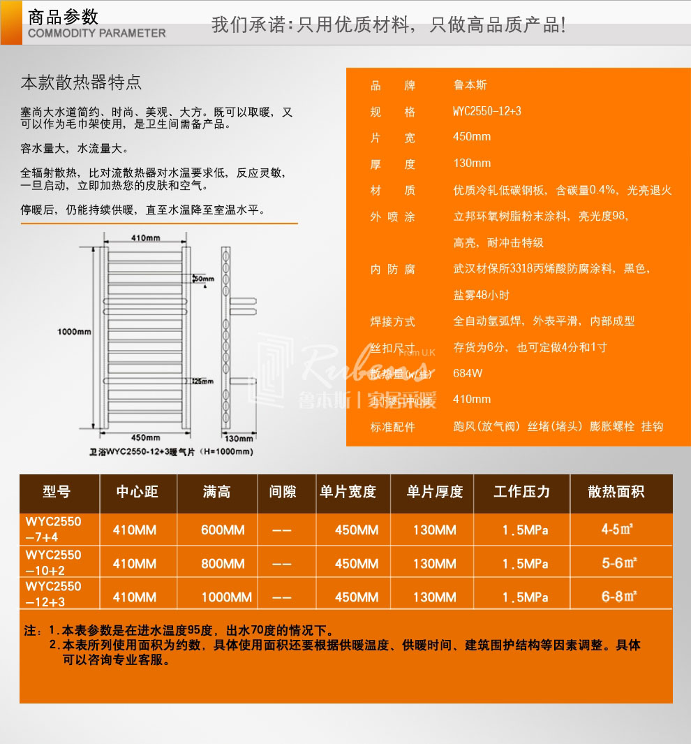 鲁本斯1000高钢制暖气片/小背篓参数图-暖气片十大品牌