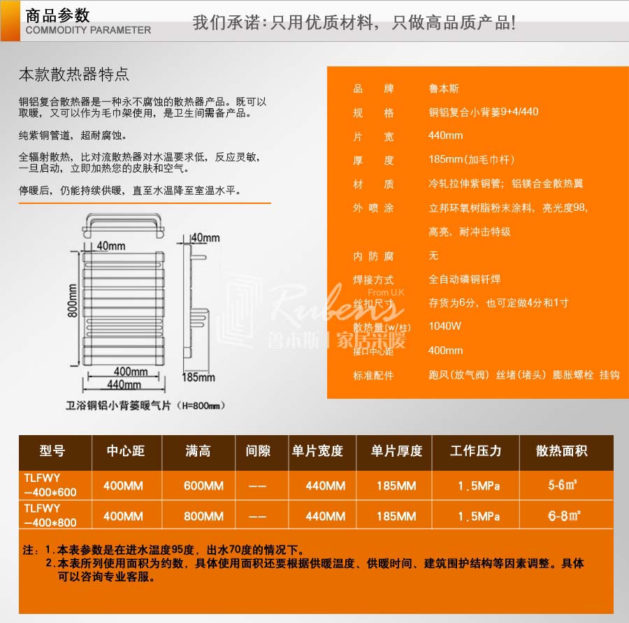 鲁本斯800高铜铝复合暖气片/小背篓参数图-暖气片十大品牌