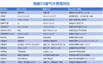 暖通知识